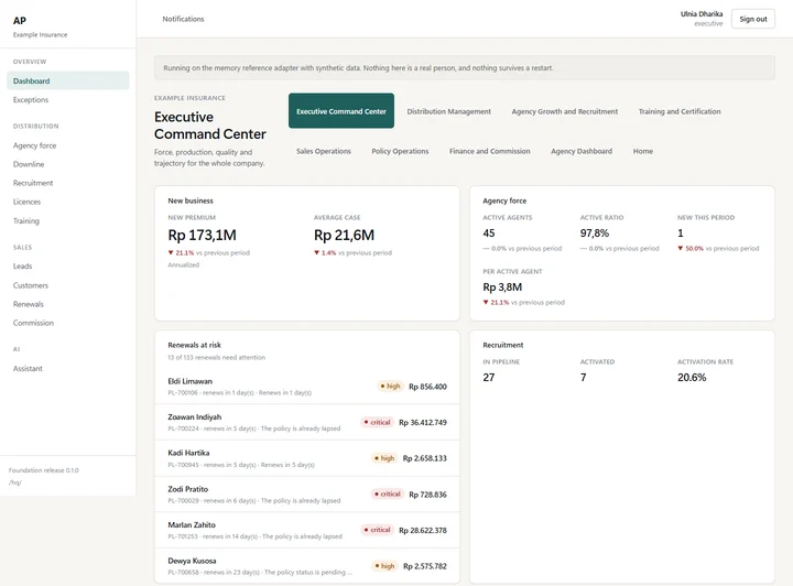 AP executive command centre: new business and agency-force figures, a renewals-at-risk list with severity flags, and recruitment pipeline counts, all in one view.